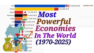 most powerful economies in the world 19702025 learnwithafnan [upl. by Seka]