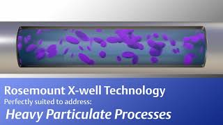 Rosemount™ Xwell™ Technology How It Works [upl. by Li545]