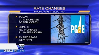 CPUC votes Thursday on 4th PGampE rate increase this year [upl. by Loredo]