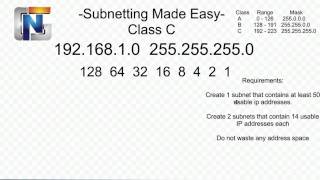 Subnetting Made Easy Part 1 [upl. by Georgy]