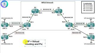 45 MPLS VPN Concept L3 Bangla  Shohag IT Village  CCNA Bangla [upl. by Sotsirhc]