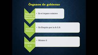 💚Cómo constituir una asociación sin fines de lucro  pasos a tener en cuenta [upl. by Iam]