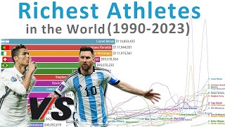 Highest Paid Athletes in the World  Timelapse 19902023 [upl. by Nowd]