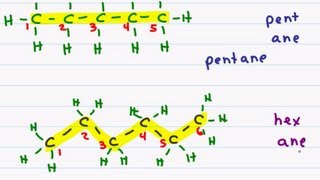 Naming Organic Compounds  Straight Chain Alkanes [upl. by Anaul]