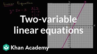 Twovariable linear equations and their graphs  Algebra I  Khan Academy [upl. by Temirf108]