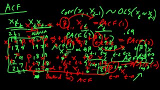 PACF  Partial Auto Correlation Function TS E11 [upl. by Jordan]