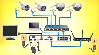 Complete IP Cameras amp POE Switch Wiring With NVR  Diagram With Details [upl. by Tahmosh]