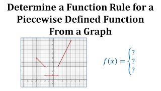 Ex 2 Determine the Function From the Graph of a Piecewise Defined Function [upl. by Drobman240]