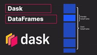 Dask DataFrame An Introduction [upl. by Hadihahs]