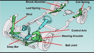 Suspension System Components [upl. by Nattirb283]