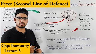 Fever An immune response of Innate immunity Second line of defence [upl. by Roscoe]