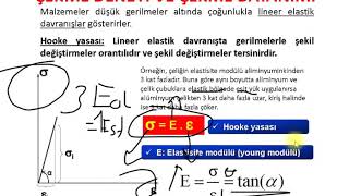 Yapı Malzemesi 1 Hooke kanunuHooke yasasıElastisite modülü [upl. by Remy]