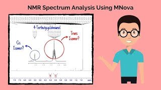 MNova NMR Analysis [upl. by Sudoeht]