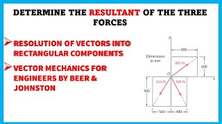 How to find the resultant of three forces  Vector Mechanics  Engineers Academy [upl. by Rise]