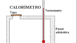 Calorimetría Concepto y Ejercicios [upl. by Eissirk]