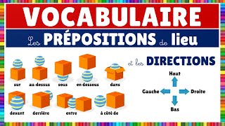 Vocabulaire  les prépositions de lieu et les directions  Français [upl. by Rayham]