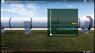 Praetorian Fiber Optic Sensing  Pipeline Leak and Intrusion Detection [upl. by Assirral]