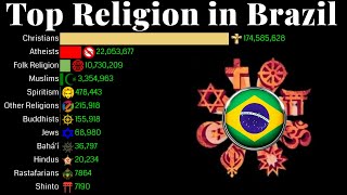 Top Religion Population in Brazil 1900  2100  Religion Population Growth [upl. by Naej]