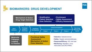 How Biomarkers Can Improve the Drug Development Process [upl. by Irrahs855]