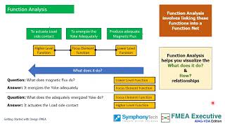 Getting Started with Design FMEA AIAG VDA handbook [upl. by Aryad]