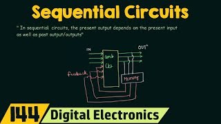 Introduction to Sequential Circuits  Important [upl. by Auhsot]