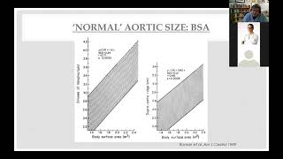 Management of the Borderline Ascending Aorta [upl. by Germain]