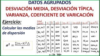 MEDIDAS DE DISPERSIÓN D MEDIA VARIANZA D TÍPICA COEFICIENTE DE VARIACIÓN  DATOS AGRUPADOS [upl. by Onirefes]