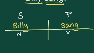 Diagramming Subjects and Predicates [upl. by Meingolda]