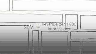 Lesson 10 Understanding CPC and CPM [upl. by Thevenot]