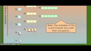 Arsenic Electronic Configuration  Electrons and Orbitals [upl. by Ayalahs]