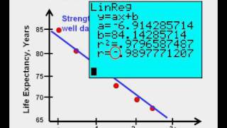 Correlation Positive Negative None and Correlation Coefficient [upl. by Xyla]