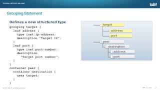 YANG Tutorial part 1 [upl. by Faro]