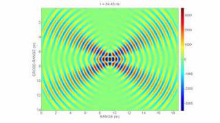 Dipole Antenna Radiation Animation 2 Wavelengths long FDTD simulation [upl. by Huntington315]