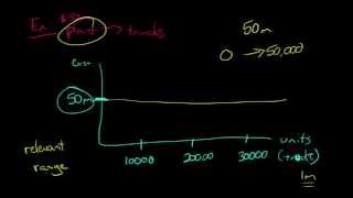 Fixed Costs [upl. by Im]