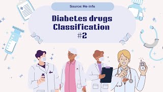 Diabetes Drugs  Oral Hypoglycemic Agents OHA Classification 2 [upl. by Zipporah]