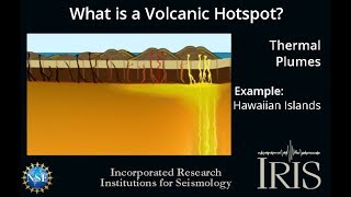 What is a Volcanic Hotspot Educational [upl. by Zacharias256]