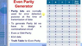 Designing of Even Parity Generator [upl. by Ailaht]