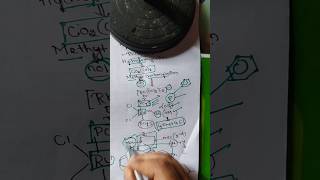 Organometallic chemistry application part 3 [upl. by Towland749]