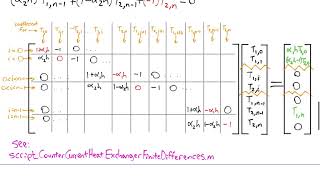 Finite Differences Example 1 33 countercurrent heat exchanger [upl. by Schaffer]