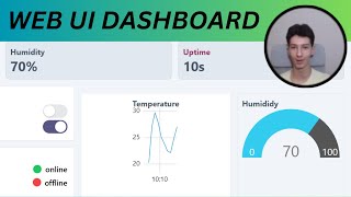 Fastest Way Of Creating Web UIs For Any Microcontroller  Mongoose Wizard [upl. by Lamek]