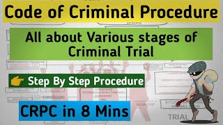 CRIMINAL CASES TRIAL FULL PROCESS  CRIMINAL PROCEEDING IN INDIA  CRPC STAGES amp STEPS COURT SYSTEM [upl. by Skcirdnek]