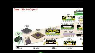 30 years of IC packaging [upl. by Keyte]