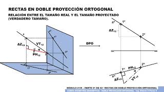 GD1 M05 P21 RECTAS EN DPO 1 DE 2 [upl. by Ttihw]