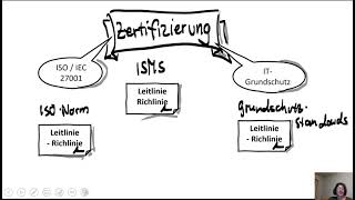 IT Grundschutz nach BSI mit Verinice  1  Einleitung [upl. by Ecnedac]