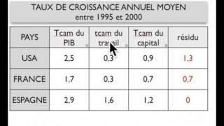 MOOC ECO sources de la croissance 2 [upl. by Lleuqar]