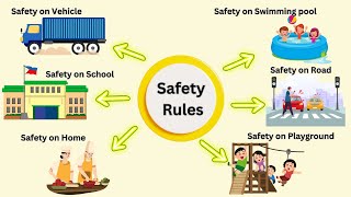 Safety rules  Safety rules for kids  Safety on the road  Safety at home Class 1st CBSE [upl. by Warford]