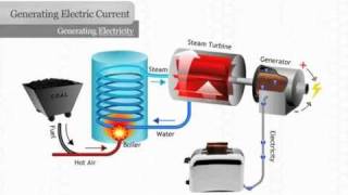 Generating Electricity [upl. by Norita]