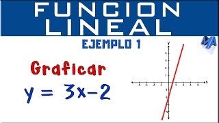 Gráfica de la función lineal  Ejemplo 1 [upl. by Nidak741]