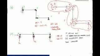 Is it statically indeterminate Examples  Structural Analysis [upl. by Nonnahsal]