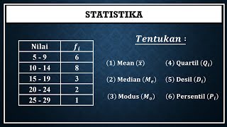 Mean Median Modus Kuartil Desil Dan Persentil Data Kelompok [upl. by Valerye]